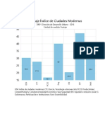 Competitividad, Ciencia, Tecnologia e Innovacion