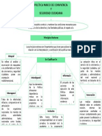 Mapa Conceptual