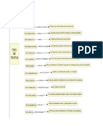 Cuadro Sinoptico de Tipos de Texto