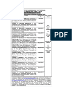 Schedule Preliminary Screening Tests PDF