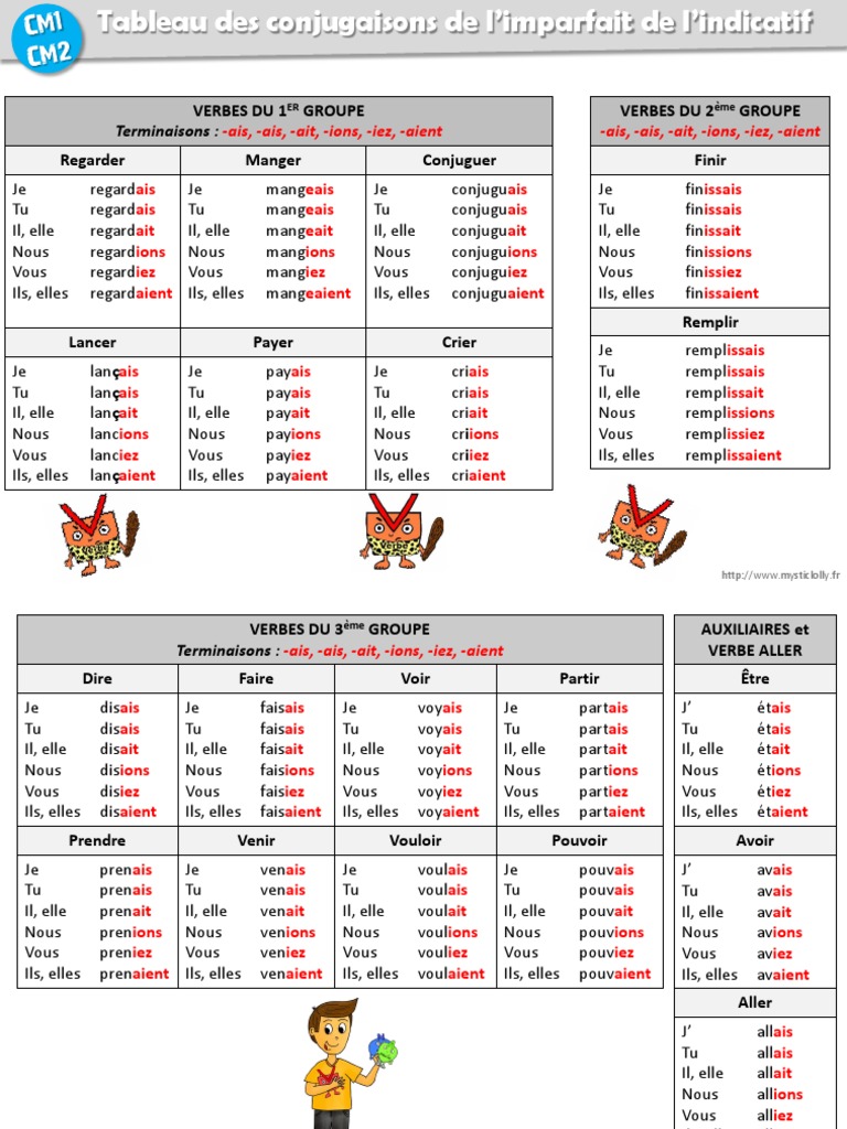 Tableau de conjugaison des verbes | PDF | Verbe | Morphologie