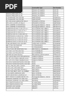 Description Commodity Type Part Number