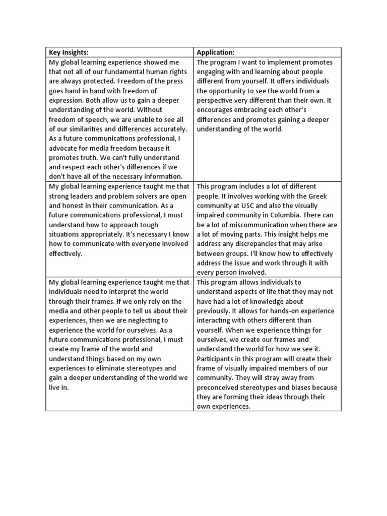 Chart | PDF | Experience | Communication