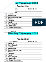 Miss Gay Tagumpay 2018