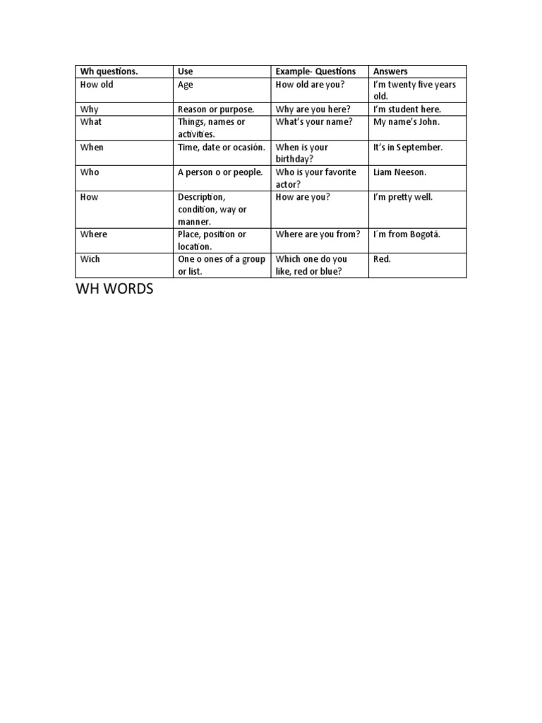 WH Questions Explained with Examples | PDF | Self-Improvement