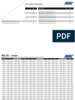 ARRI / ZEISS Master Anamorphic Lens Depth of Field Tables