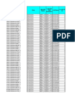 Aeroport Cells Performance