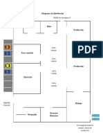 Diagrama de Distribución