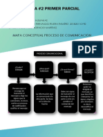 Mapa Conceptual Proceso Comunicación - Marcelo Rivera PDF