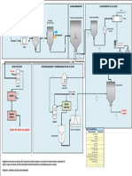 Diagrama P&ID DE LA PRODUCCION DE LECHE 