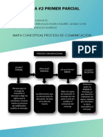 MAPA CONCEPTUAL PROCESO COMUNICACIÓN - MARCELO RIVERA.pdf
