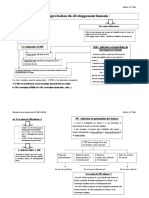 Chapitre 2 - Section 3 IDH Et Indicateurs