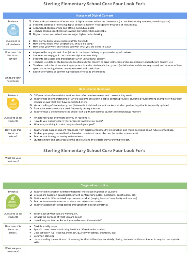 Reading Core Four Look Fors Tool PDF Educational Assessment