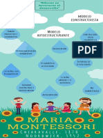 Infografia Montessori