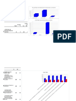 Resultados 2