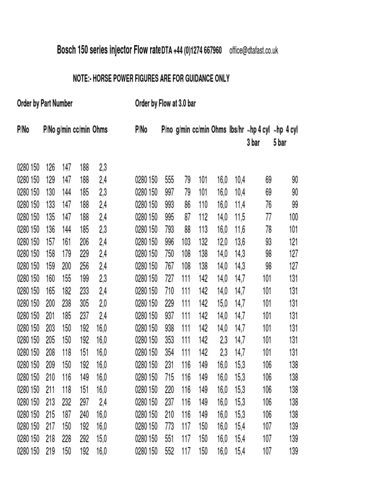 Bosch 150 Series Injector Flow Rate Data PDF