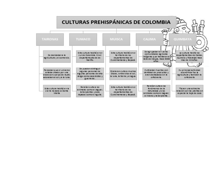 Culturas Prehispanicas de Colombia | PDF | Colombia | Pueblos Indgenas ...