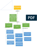 Mapa de Ecomapa