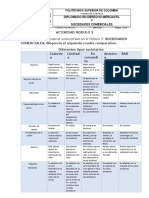 ACTIVIDAD MODULO 3