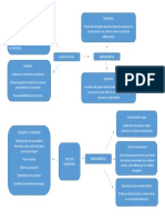 Cuadro Sinoptico Economia