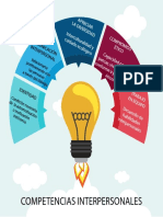 Competencias Interpersonales PDF