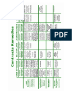 Contract Remedies Chart PDF