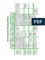 Contract Remedies Chart.pdf