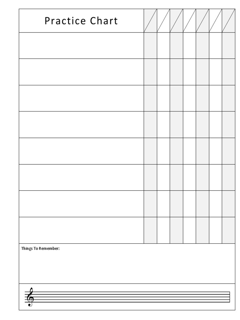 Practice Chart Overview | PDF
