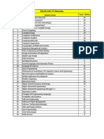 Edulib-CSE /IT Modules: S.No Module Name Total Topics