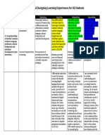 CSTP 4 Semester 4