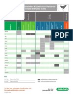 expression-chart-for-avian-biomarkers