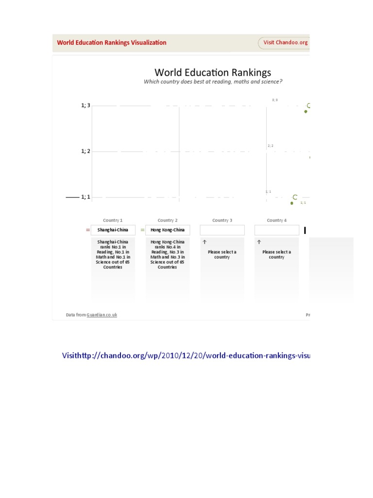 Visualization of World Education Rankings by Country in Reading, Math