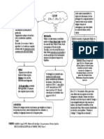 CUADRO_Antropologia Juridica_Caton