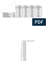 Copia de FECHAS - DE - INICIO - A - FIN - DISTR - I, II, III, IV, V