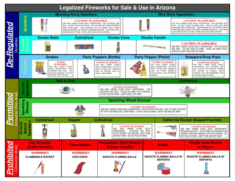 Fireworks Guideline | PDF | Nature