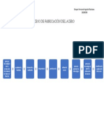 PROCESO DE FABRICACIÓN DEL ACERO