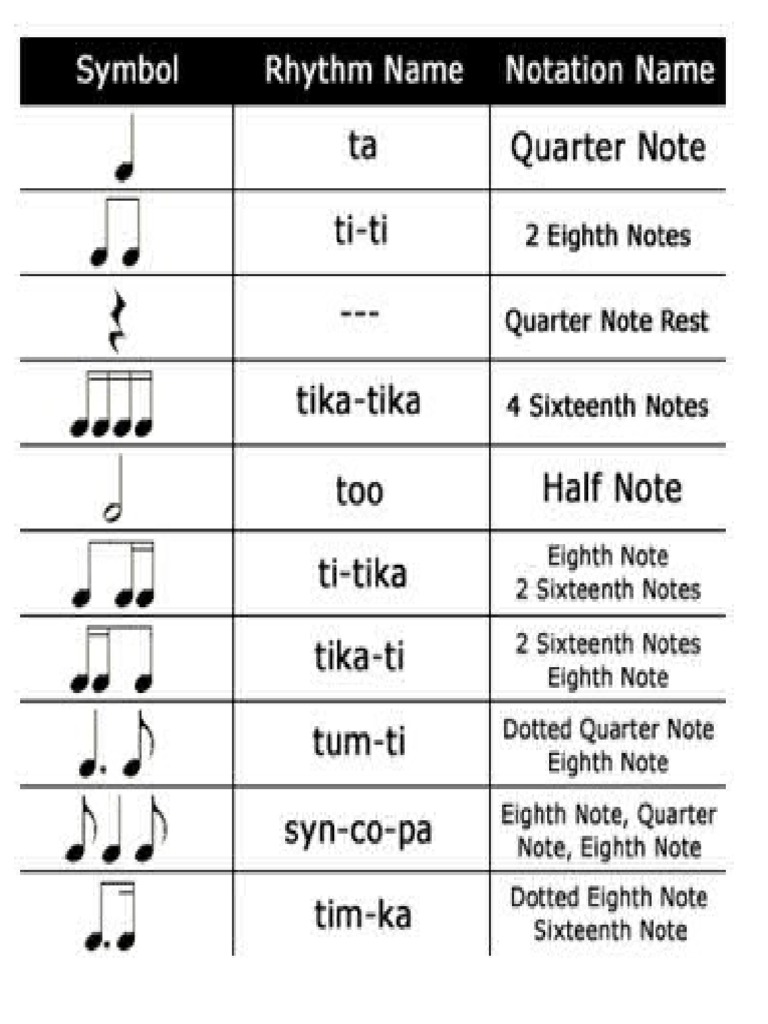 Kodaly Rhythm | PDF