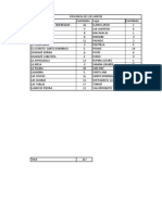 Cantidades de lugares en la provincia de Los Santos con menos de