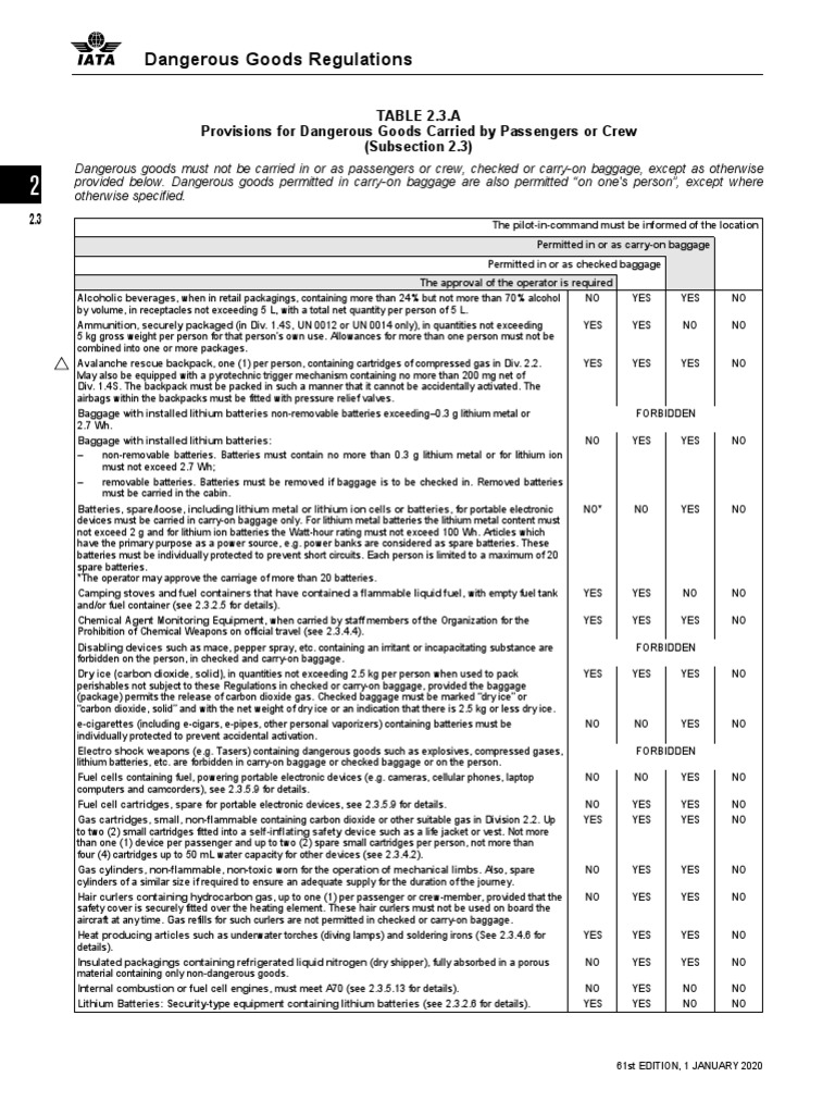 IATA Table 2.3.A Dangerous Goods 2025 | PDF | Lithium | Carbon Dioxide