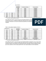 Table 1.1 Descriptive Statistics of Part I Statement S Mean Standard Deviation Adjectival Rating Interpretation