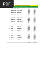 Data Perancangan + Alarm