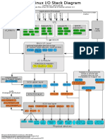 Linux-io-stack-diagram_v0.1.pdf