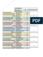 MDS Rank List-June 2019 (2016 Admission)