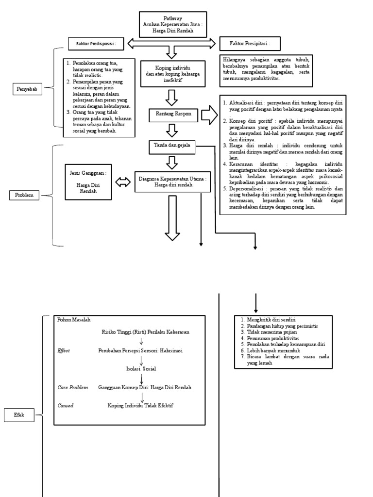 LP Pathway HDR | PDF | Karier & Perkembangan