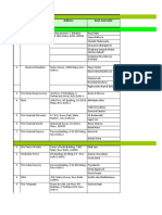 Retail Media List S.No Publication Address Beat Journalist: Financials