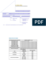 ASTM Rebars Properties PDF