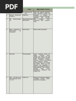 Pharma Indian Company Listxls