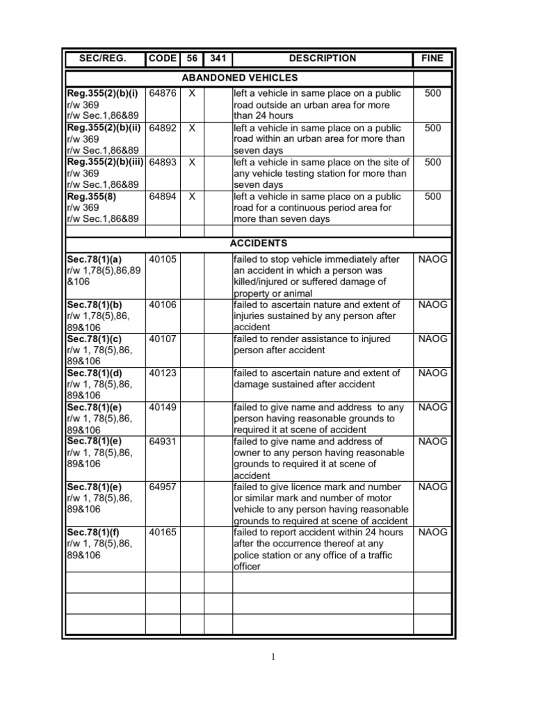 National Fine List Namibia Traffic Fine List PDF Trailer (Vehicle