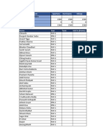 IPL Auctions 2020