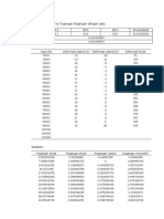 Buatlah Grafik Kurva Tegangan Regangan Dengan Data